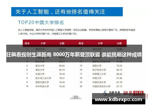 狂飙表现创生涯新高 8000万年薪登顶联盟 谁能挑剔这种成绩